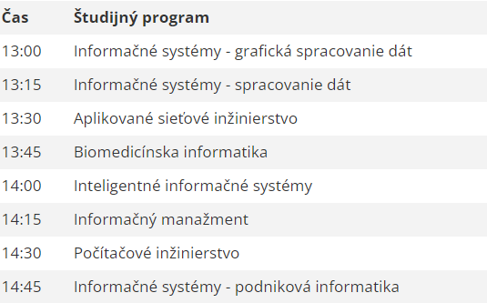 WEBINÁR #9 – PREDSTAVENIE INŽINIERSKYCH ŠTUDIJNÝCH PROGRAMOV NA FRI UNIZA