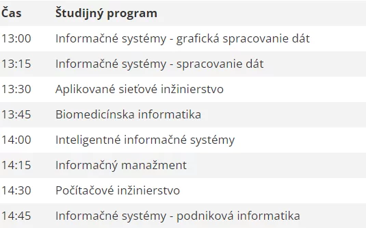 WEBINÁR #9 – PREDSTAVENIE INŽINIERSKYCH ŠTUDIJNÝCH PROGRAMOV NA FRI UNIZA