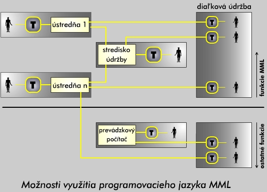monosti_vyuitia_MML