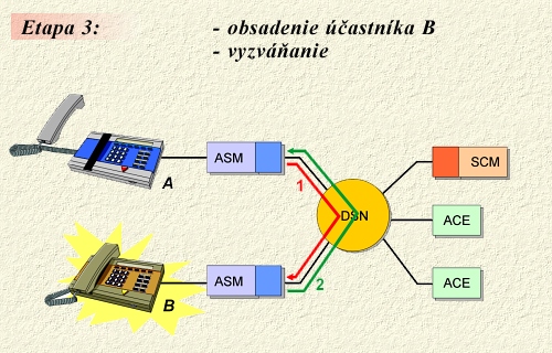 Etapa3