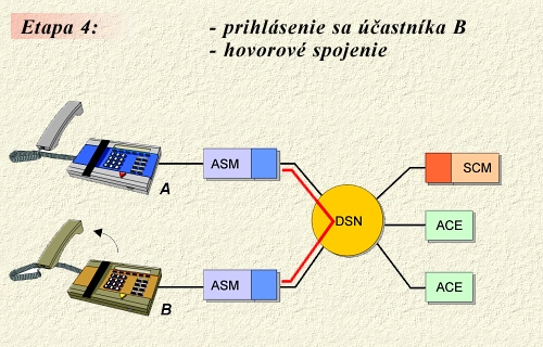 Etapa 4