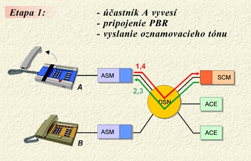 Etapa1