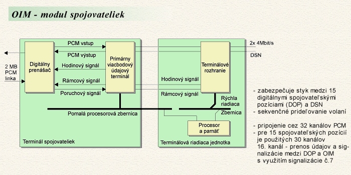 OIM - modul spojovateliek