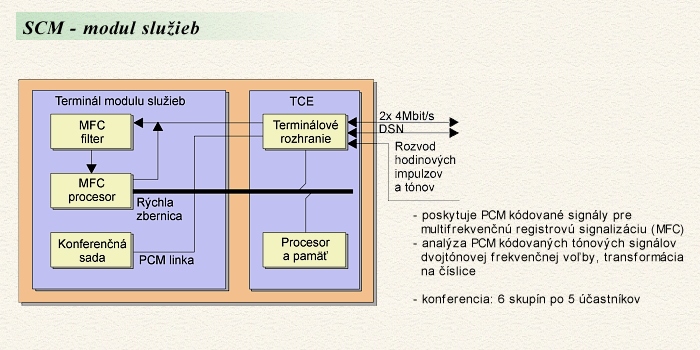 SCM - modul sluieb