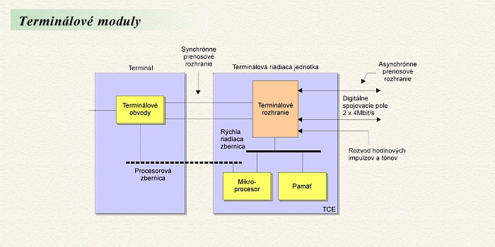 Terminlov moduly
