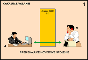 akajce volanie a ponuka volania z prenaa