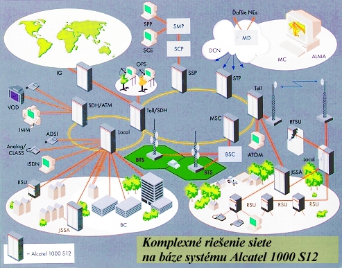 Komplexn rieenie telekomunikanej siete na bze systmu Alcatel 1000 S12