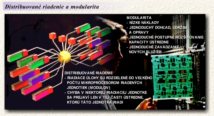 Distribuovan riadenie a modularita