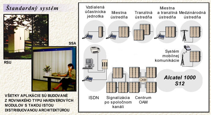 tandardn systm